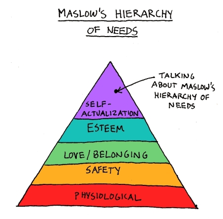 Maslow's Hierarchy of Needs: Physiological Safety Love/Belonging Esteem Self-actualization [Arrow pointing into self-actualization: "Talking about Maslow's Hierarchy of Needs"